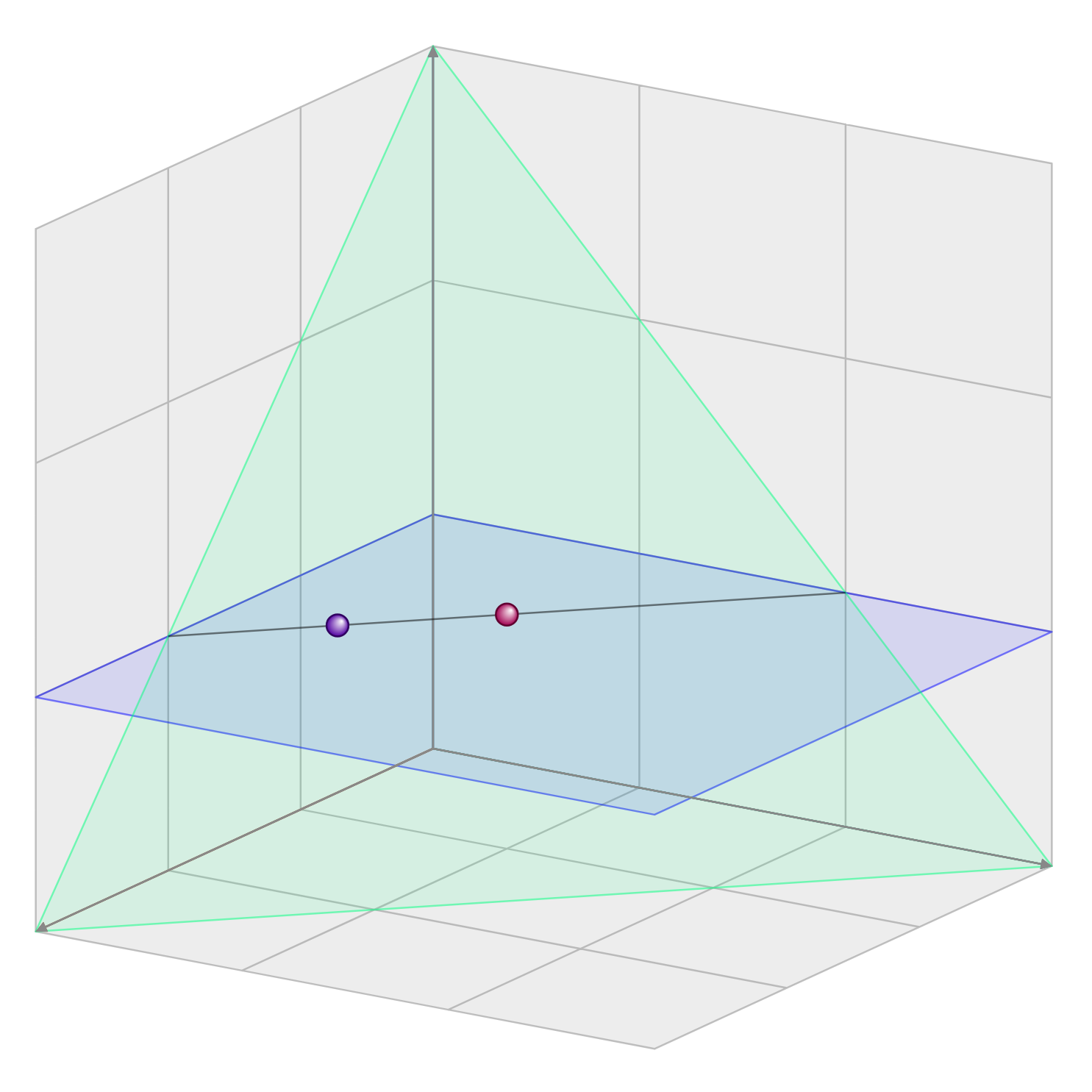 Two points on the intersection between two planes